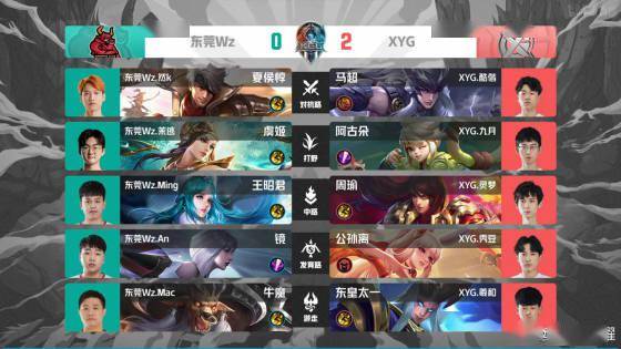 的严重性究 的严重性究